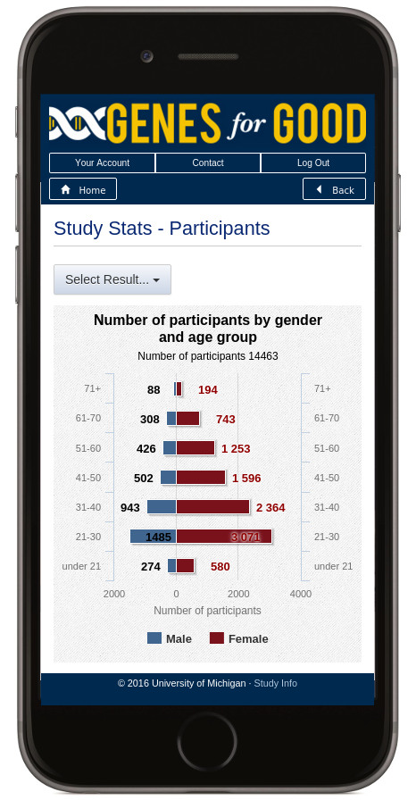 New GFG Responsive Mobile Site - iPhone - Participants