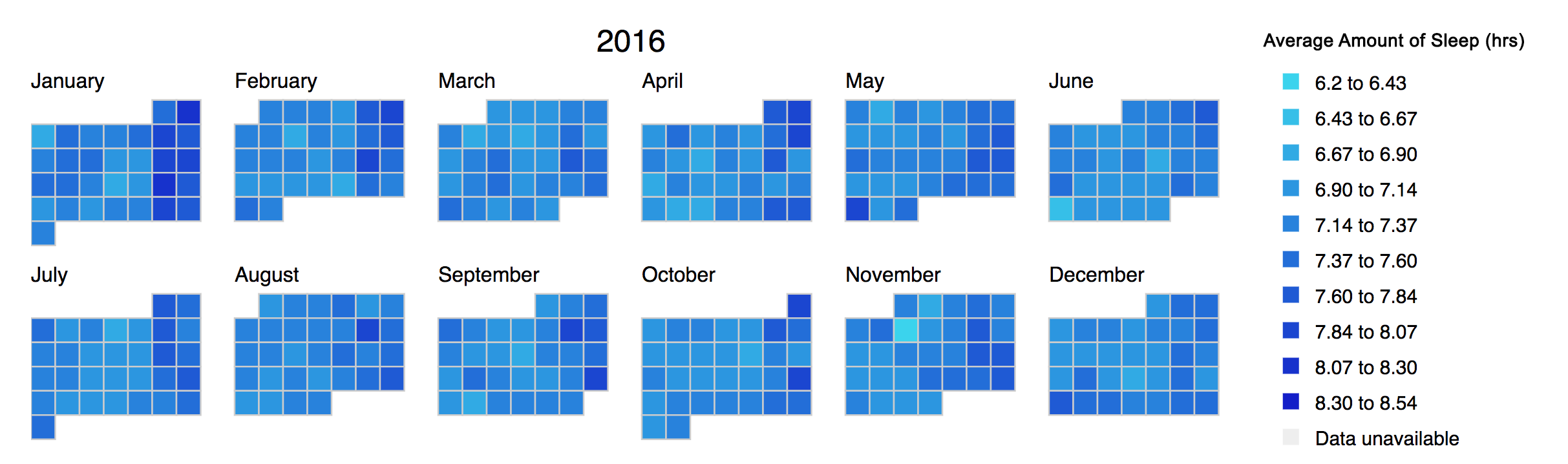 Sleep Tracking Data for 2016